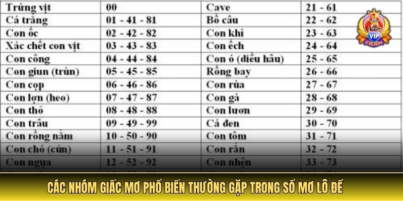Các nhóm giấc mơ phổ biến thường gặp trong sổ mơ lô đề