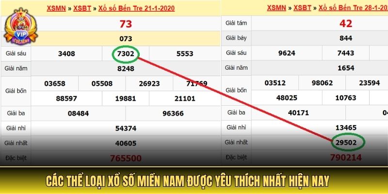 Các thể loại xổ số miền Nam được yêu thích nhất hiện nay